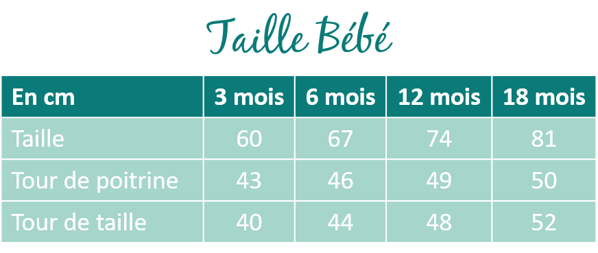 Taille bebe 2